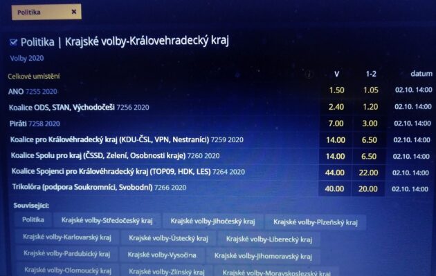 Vítěz krajských voleb podle bookmakerů: ANO nebo koalice ODS se STAN