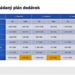 Další fáze očkování proti  covid-19