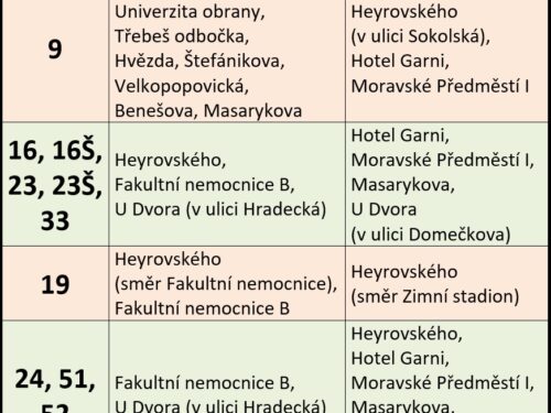 Druhá etapa Milety změní trasy 10 linek MHD. Podívejte se na objízdné trasy